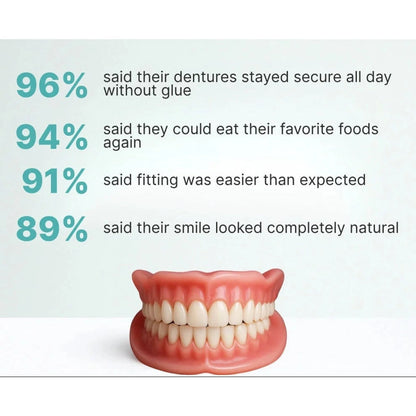 Denture Set Full Arch Upper & Lower Flexible Cushion Grip