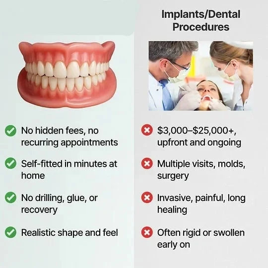 Denture Set Full Arch Upper & Lower Flexible Cushion Grip