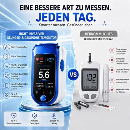 Glucose Monitor Non-Invasive Digital Display