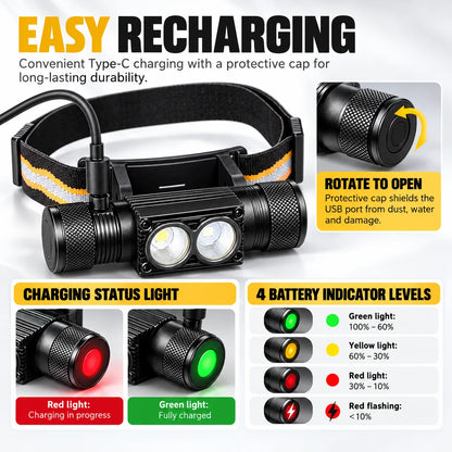 Headlamp 1000 Lumens Rechargeable Red Light