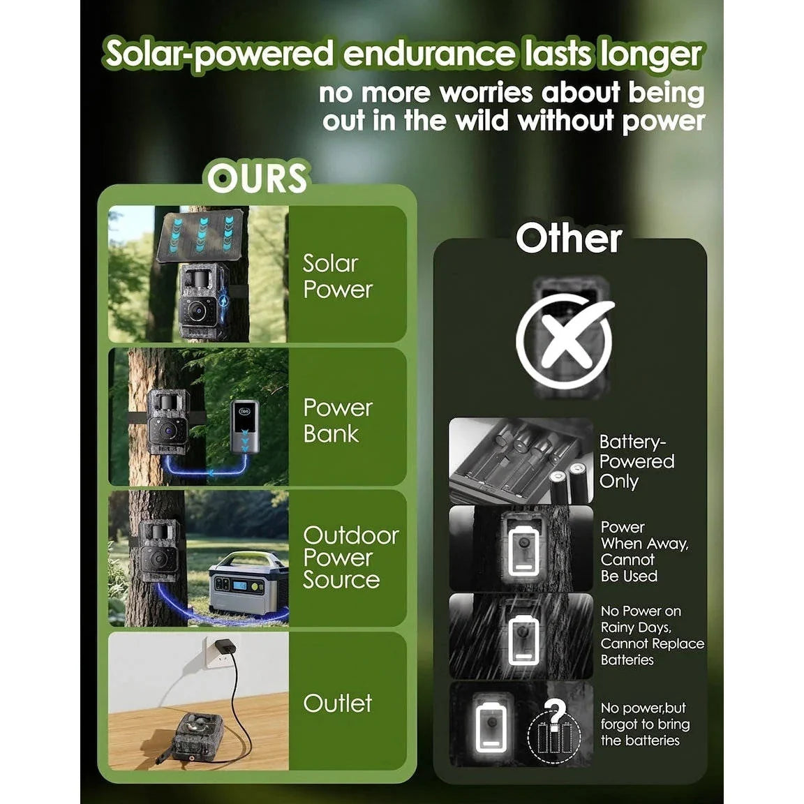 Trail Camera 4K Solar Charging Night Vision