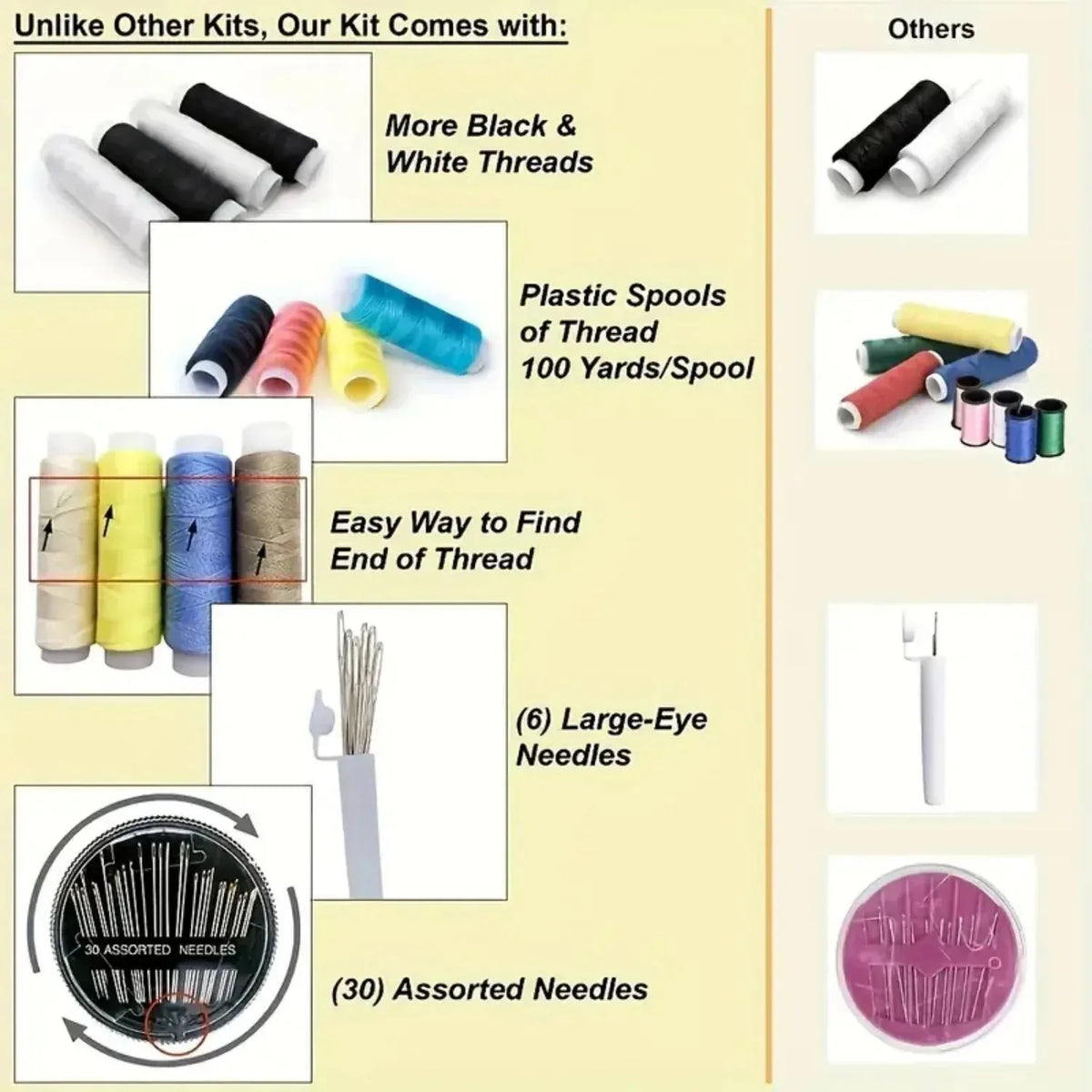 Travel Sewing Kit Compact Portable With Threads Needles Buttons & Scissors
