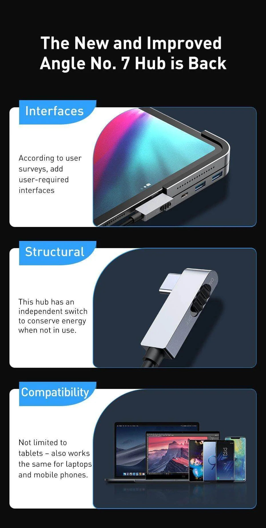USB-C Hub Adapter 6-Port 4K HDMI Aluminum Alloy